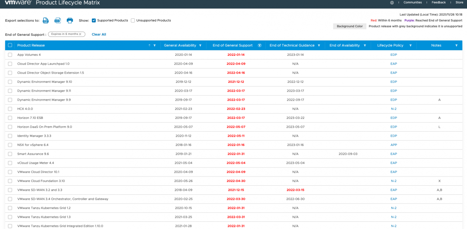 VMware Product Lifecycle Matrix – Virtualblog.pt